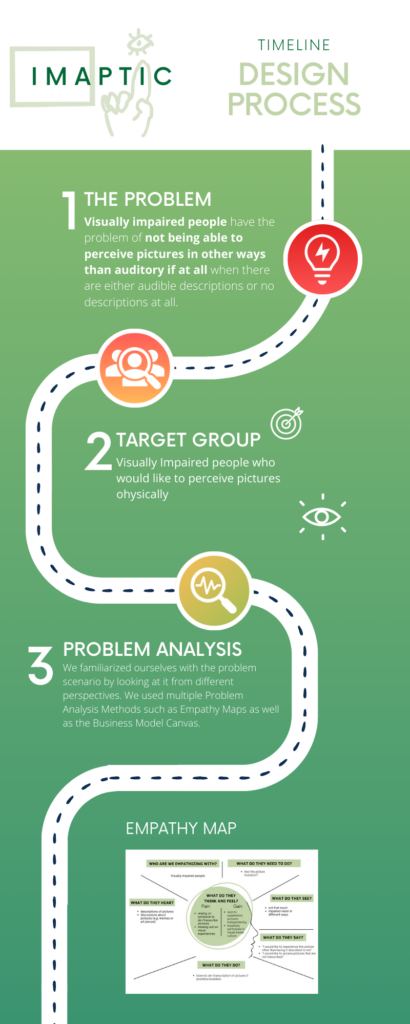 design process of the IMAPTIC creation