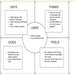 Customer Empathy